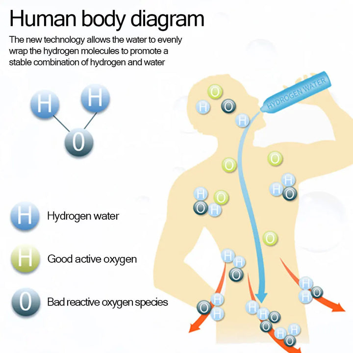 Hydrogen Water Bottle, Portable Hydrogen Water Ionizer